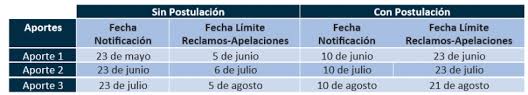 Call center chileatiende 101 • pensionados del ips 600 440 0040 gentileza y fuente :chile atiende. Postulantes Que Fueron Rechazados Podran Presentar Apelaciones Para El Ingreso Familiar De Emergencia Holvoet Online