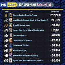 Check spelling or type a new query. Myanimelist Net As The Cherry Blossoms Begin To Bloom These Are The Most Anticipated Anime Of The Spring 2021 Season Full List Bit Ly 3twkhkg Facebook