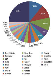 Spam And Phishing In Q2 2014 Securelist