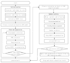 Sustainability Free Full Text Sustainable Scheduling Of