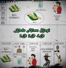 (tahan selera / nafsu pengaruh judi tersebut). Kode Alam Bayi 2d 3d 4d Buku Erek Erek Dan Primbon 2021