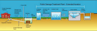 The sewerage system in those areas is still under the responsibility of the local authorities. Iwk Need Clear Septic Tank