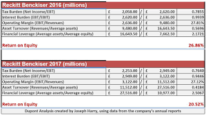 Reckitt Benckiser Beaten Down Consumer Company With A Healthcare Component Attached Otcmkts Rbgly Seeking Alpha