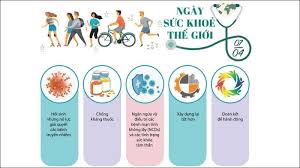 Tìm hiểu về ngày Sức khoẻ Thế giới (Ngày Y tế Thế giới): 06/04
