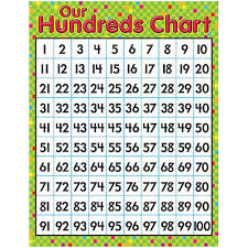 math learning charts our hundreds chart t38275