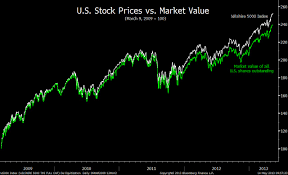 The Great Stock Shortage Of 13 The Reformed Broker