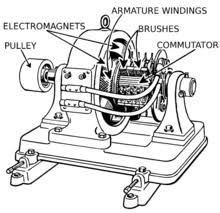 See photos fitted to bikes made in the'70's. File Dynamo 2 Psf Png Wikimedia Commons