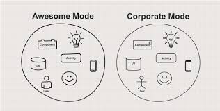 You as a teacher see all your students' whiteboards in real time. Online Whiteboard Tool Sketchboard