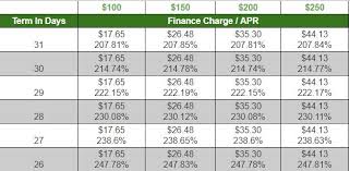 Interest Rates Terms Same Day Cash Loans Cash Loan 888