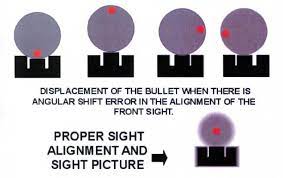 Most recreational shooters only apply 2 of the five fundamentals (aiming and trigger control), and are consistently frustrated by their lack of accuracy with handguns. March Skill Pistol Shooting Fundamentals Explained Houston Spring Ltc Firearm Training Classes
