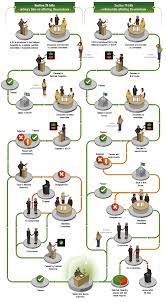 And consolidation of the rule of the law. How A Law Is Made Parliament Of South Africa