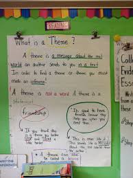 Pin By Jacqueline Mccurdy Boyce On Education Reading Classroom Reading Themes Teaching Reading