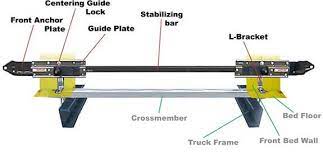 This system hooks onto the roller tube of your awning, fully rotating the tube to keep the fabric tight. Welcome To Happijac