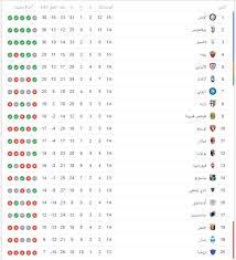انتهت مباريات الجولة الخامسة من بطولة الدوري الإيطالي لموسم 2018/2019 مع نهاية مباراة وواصل نادي يوفنتوس تصدره لجدول ترتيب الدوري الإيطالي للجولة الخامسة على التوالي. ØªØ±ØªÙŠØ¨ Ø§Ù„Ø¯ÙˆØ±ÙŠ Ø§Ù„Ø¥ÙŠØ·Ø§Ù„ÙŠ Ø¨Ø¹Ø¯ ØªØ¹Ø§Ø¯Ù„ Ø§Ù„Ø¥Ù†ØªØ± Ø¶Ø¯ Ø±ÙˆÙ…Ø§ Ø§Ù„ÙŠÙˆÙ… Ø§Ù„Ø³Ø§Ø¨Ø¹