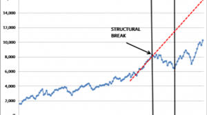 The euro is used by 19 of its 27 members, overall, it is the official currency in 25 countries, in the eurozone and in six other european countries, officially or de facto. Argentina The Myth Of A Century Of Decline Economic News Analysis And Discussion