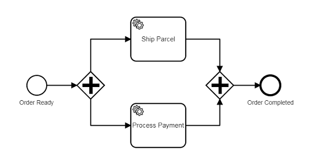 Parallel Split (Diverging) contoh