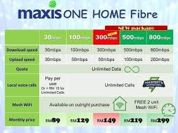 The line not stable and i called to complain since jul 18. Unifi Vs Maxis Fibre Pemasangan Unifi Maxis Fibre Di Bandar Seremban Selatan Unifi Vs Time Dotcom High Speed Broadband Alondracung