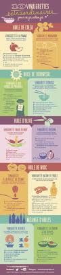 10 Recettes Vinaigrettes Indispensables Pour Le Printemps Le Blog Des Huiles Vegetales Vinaigrettes Recette Cuisine