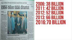 Dewan bahasa dan pustaka (dbp) ini mengandungi 12 bab. Bagaimana Prosedur Membuat Dokumen Wasiat Atau Hibah Fatihin Abshar