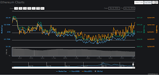 Compare crypto currencies (ripple, bitcoin, ethereum, litecoin) on value, market cap and supply for the past year. Course Ethereum Analysis Of Market News November 10 2018 The Cryptocurrency Post