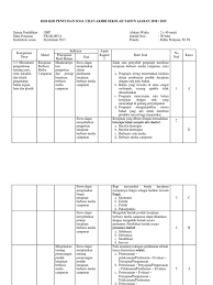Contoh soal essay prakarya dan kewirausahaan kelas x. Contoh Produk Kerajinan Berbasis Media Campuran Batu Berbagai Contoh