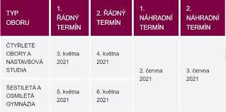 Po zveřejnění rozhodnutí ředitele školy o přijetí uchazeče, potvrzuje uchazeč úmysl nastoupit na střední školu odevzdáním zápisového lístku řediteli střední školy, a to nejpozději do 10. D Hluzcpd2jtm