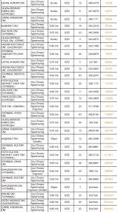 Maybe you would like to learn more about one of these? Okul Oncesi Ogretmenlik Taban Puanlari 2019