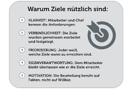 Mustervorlage und beispiel einer zielvereinbarung. Zielvereinbarung Beispiele Formulierungen Gratis Vorlagen Zielvereinbarung Menschenfuhrung Vereinbarung