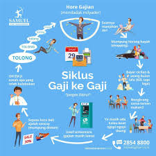 Siklus Dari Gaji Ke Gaji Di 2020 Pengetahuan Hidup Teratai