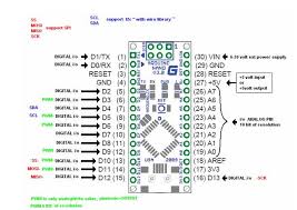 Arduino uno is a microcontroller board based on atmega328 and comes with 14 digital i/o pins out of which 6 are pwm. Ultraforce Gs 4 Diy Software Page 3