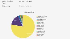 turn data into visuals 24 apps that generate reports and charts