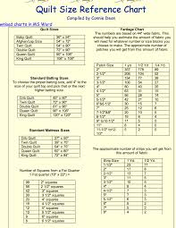 Quarter Size Chart Paper Www Bedowntowndaytona Com