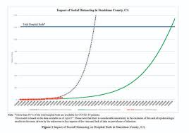 Comprehensive programs and services that are designed to promote and protect the overall health status of the. Model Predicts Surge For Stanislaus County In Four To Eight Weeks Turlock Journal