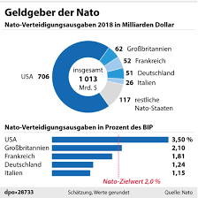 Nato ist die abkürzung für north atlantic treaty organization, zu deutsch organisation des die heutigen mitglieder der nato sind 28 staaten aus europa und nordamerika. Nato Gipfel Trump Gegen Den Rest Und Mehr Zusammenarbeit Mit Eu European Data News Hub