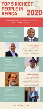 Top 20 Richest People in Africa 2020: Their Age, Business and Net Worth |  Listwand | Rich people, Strive masiyiwa, People