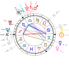 Astrology And Natal Chart Of Prince William Duke Of