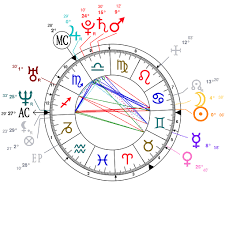 astrology and natal chart of prince william duke of