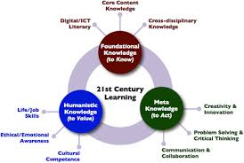 ● write your answers on the answer sheet. Envisioning The Use Of Online Tests In Assessing Twenty First Century Learning A Literature Review Research And Practice In Technology Enhanced Learning Full Text