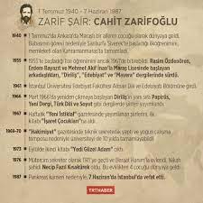 Bu insanlar dev midir / yatak görmemiş gövde midir. Vefatinin 32 Yilinda Yedi Guzel Adam In Sairi Cahit Zarifoglu Son Dakika Haberleri