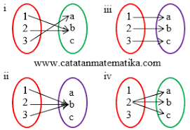 Relasi Dan Fungsi Soal Dan Pembahasan Catatan Matematika Matematika Diagram Lirik