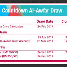 Lebih hadiah, lebih peluang, lebih pemenang. Peraduan Al Awfar Bank Islam