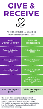 youth opportunity tax credit information unleashing potential