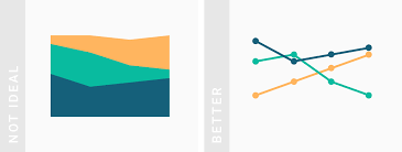 What To Consider When Creating Area Charts Datawrapper Academy