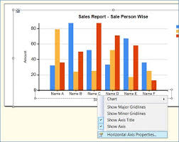 Creating Chart Reports In Ssrs Sql Server 2008 R2