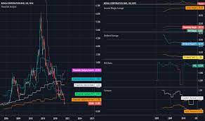 Save online today with verified and working bonia offers. Bonia Stock Price And Chart Myx Bonia Tradingview