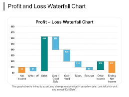 Profit And Loss Waterfall Chart Ppt Infographic Template