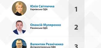 Юлия светличная рассказала о планах развития харьковской области. Yuliya Svetlichnaya Novosti Segodnya Biografiya Foto Video Istoriya Zhizni Obozrevatel