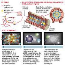 15 ideas de CERN | gran colisionador de hadrones, acelerador de partículas,  bosón de higgs