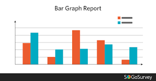 Sogosurvey S Bar Graph Report Is One Of The Simplest Ways To Showcase Your Survey Data Bar Graphs Graphing Generation