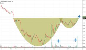 Dalmiasug Stock Price And Chart Nse Dalmiasug Tradingview